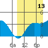Anderson Bay tide chart for Friday, September 13, 2024