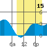 Anderson Bay tide chart for Sunday, September 15, 2024