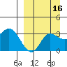 Anderson Bay tide chart for Monday, September 16, 2024