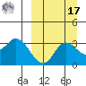 Anderson Bay tide chart for Tuesday, September 17, 2024