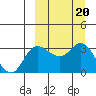 Anderson Bay tide chart for Friday, September 20, 2024