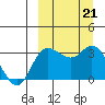 Anderson Bay tide chart for Saturday, September 21, 2024