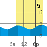 Anderson Bay tide chart for Thursday, September 5, 2024