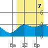 Anderson Bay tide chart for Saturday, September 7, 2024