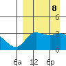 Anderson Bay tide chart for Sunday, September 8, 2024