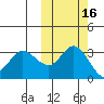 Anderson Bay tide chart for Wednesday, October 16, 2024