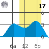 Anderson Bay tide chart for Thursday, October 17, 2024