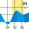 Anderson Bay tide chart for Wednesday, October 23, 2024
