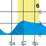 Anderson Bay tide chart for Sunday, October 6, 2024