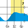 Anderson Bay tide chart for Monday, October 7, 2024