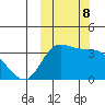 Anderson Bay tide chart for Tuesday, October 8, 2024