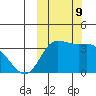 Anderson Bay tide chart for Wednesday, October 9, 2024