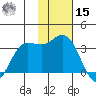 Anderson Bay tide chart for Friday, November 15, 2024