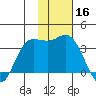 Anderson Bay tide chart for Saturday, November 16, 2024