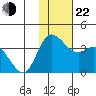 Anderson Bay tide chart for Friday, November 22, 2024