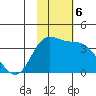 Anderson Bay tide chart for Wednesday, November 6, 2024