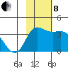 Anderson Bay tide chart for Friday, November 8, 2024