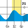 Anderson Bay tide chart for Saturday, December 21, 2024