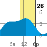 Anderson Bay tide chart for Thursday, December 26, 2024