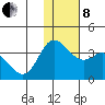 Anderson Bay tide chart for Sunday, December 8, 2024