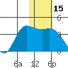 Anderson Bay tide chart for Wednesday, January 15, 2025