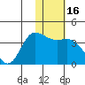 Anderson Bay tide chart for Thursday, January 16, 2025