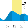 Anderson Bay tide chart for Friday, January 17, 2025