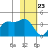 Anderson Bay tide chart for Thursday, January 23, 2025