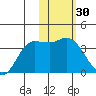 Anderson Bay tide chart for Thursday, January 30, 2025