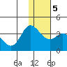 Anderson Bay tide chart for Sunday, January 5, 2025