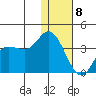 Anderson Bay tide chart for Wednesday, January 8, 2025