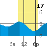 Anderson Bay tide chart for Monday, February 17, 2025