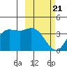 Anderson Bay tide chart for Friday, February 21, 2025