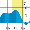 Anderson Bay tide chart for Friday, February 7, 2025