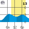 Anderson Bay tide chart for Thursday, March 13, 2025