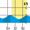Anderson Bay tide chart for Saturday, March 15, 2025