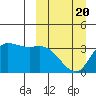 Anderson Bay tide chart for Thursday, March 20, 2025