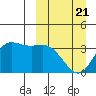 Anderson Bay tide chart for Friday, March 21, 2025
