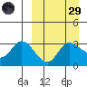 Anderson Bay tide chart for Saturday, March 29, 2025