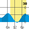 Anderson Bay tide chart for Sunday, March 30, 2025