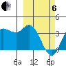 Anderson Bay tide chart for Thursday, March 6, 2025
