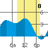 Anderson Bay tide chart for Saturday, March 8, 2025