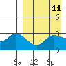 Anderson Bay tide chart for Friday, April 11, 2025