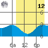 Anderson Bay tide chart for Saturday, April 12, 2025