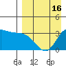 Anderson Bay tide chart for Wednesday, April 16, 2025