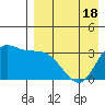 Anderson Bay tide chart for Friday, April 18, 2025