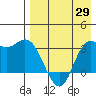 Anderson Bay tide chart for Tuesday, April 29, 2025