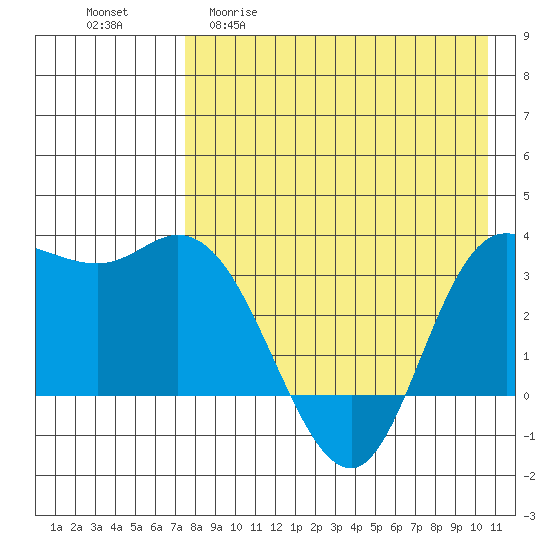 Anderson Bay tide chart for Wednesday, April 30, 2025