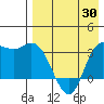 Anderson Bay tide chart for Wednesday, April 30, 2025