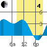 Anderson Bay tide chart for Friday, April 4, 2025